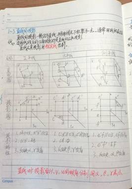 太阳网集团tcy8722-机械制图1-材控2202班-刘耀诚 (2)