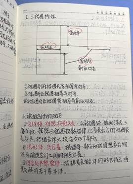 太阳网集团tcy8722-机械制图1-工程2102班-张佳怡 (3)